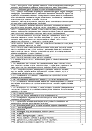 228
15.11 – Devolução de títulos, protesto de títulos, sustação de protesto, manutenção
de títulos, reapresentação de títulos, e demais serviços a eles relacionados.
5
15.12 – Custódia em geral, inclusive de títulos e valores mobiliários. 5
15.13 – Serviços relacionados a operações de câmbio em geral, edição, alteração,
prorrogação, cancelamento e baixa de contrato de câmbio; emissão de registro de
exportação ou de crédito; cobrança ou depósito no exterior; emissão, fornecimento
e cancelamento de cheques de viagem; fornecimento, transferência, cancelamento
e demais serviços relativos à carta de crédito de
importação, exportação e garantias recebidas; envio e recebimento de mensagens
em geral relacionadas a operações de câmbio.
5
15.14 – Fornecimento, emissão, reemissão, renovação e manutenção de cartão
magnético, cartão de crédito, cartão de débito, cartão salário e congêneres.
5
15.15 – Compensação de cheques e títulos quaisquer; serviços relacionados a
depósito, inclusive depósito identificado, a saque de contas quaisquer, por qualquer
meio ou processo, inclusive em terminais eletrônicos e de atendimento.
5
15.16 – Emissão, reemissão, liquidação, alteração, cancelamento e baixa de
ordens de pagamento, ordens de crédito e similares, por qualquer meio ou
processo; serviços relacionados à transferência de valores, dados, fundos,
pagamentos e similares, inclusive entre contas em geral.
5
15.17 – emissão, fornecimento, devolução, sustação, cancelamento e oposição de
cheques quaisquer, avulso ou por talão.
5
15.18 – Serviços relacionados a crédito imobiliário, avaliação e vistoria de imóvel
ou obra, análise técnica e jurídica, emissão, reemissão, alteração, transferência e
renegociação de contrato, emissão e reemissão do termo de quitação e demais
serviços relacionados a crédito imobiliário.
5
16 – Serviços de transporte de natureza municipal.
16.01 – Serviços de transporte de natureza municipal. 5
17 – Serviços de apoio técnico, administrativo, jurídico, contábil, comercial e
congêneres.
17.01 – Assessoria ou consultoria de qualquer natureza, não contida em outros
itens desta lista; análise, exame, pesquisa, coleta, compilação e fornecimento de
dados e informações de qualquer natureza, inclusive cadastro e similares.
5
17.02 – Datilografia, digitação, estenografia, expediente, secretaria em geral,
resposta audível, redação, edição, interpretação, revisão, tradução, apoio e
infraestrutura administrativa e congêneres.
5
17.03 – Planejamento, coordenação, programação ou organização técnica,
financeira ou administrativa.
5
17.04 – Recrutamento, agenciamento, seleção e colocação de mão-de-obra. 5
17.05 – Fornecimento de mão-de-obra, mesmo em caráter temporário, inclusive de
empregados ou trabalhadores, avulsos ou temporários, contratados pelo prestador
de serviço.
5
17.06 – Propaganda e publicidade, inclusive promoção de vendas, planejamento de
campanhas ou sistemas de publicidade, elaboração de desenhos, textos e demais
materiais publicitários.
5
17.07 – Franquia (franchising). 5
17.08 – Perícias, laudos, exames técnicos e análises técnicas. 5
17.09 – Planejamento, organização e administração de feiras, exposições,
congressos e congêneres.
5
17.10 – organização de festas e recepções; bufê (exceto o fornecimento de
alimentação e bebidas, que fica sujeito ao ICMS)
5
17.11 – Administração em geral, inclusive de bens e negócios de terceiros. 5
17.12 – Leilão e congêneres. 5
17.13 – Advocacia. 5
17.14 – Arbitragem de qualquer espécie, inclusive jurídica. 5
17.15 – Auditoria. 5
17.16 – Análise de Organização e Métodos. 5
17.17 – Atuária e cálculos técnicos de qualquer natureza. 5
17.18 – Contabilidade, inclusive serviços técnicos e auxiliares. 5
17.19 – Consultoria e assessoria econômica ou financeira. 5
 