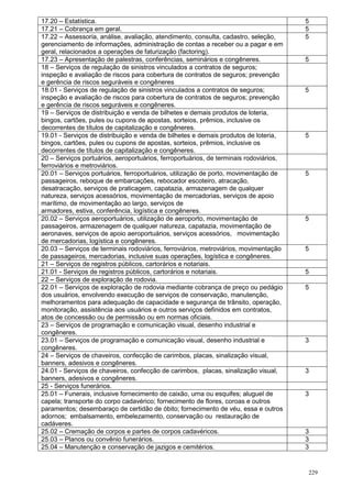 229
17.20 – Estatística. 5
17.21 – Cobrança em geral. 5
17.22 – Assessoria, análise, avaliação, atendimento, consulta, cadastro, seleção,
gerenciamento de informações, administração de contas a receber ou a pagar e em
geral, relacionados a operações de faturização (factoring).
5
17.23 – Apresentação de palestras, conferências, seminários e congêneres. 5
18 – Serviços de regulação de sinistros vinculados a contratos de seguros;
inspeção e avaliação de riscos para cobertura de contratos de seguros; prevenção
e gerência de riscos seguráveis e congêneres
18.01 - Serviços de regulação de sinistros vinculados a contratos de seguros;
inspeção e avaliação de riscos para cobertura de contratos de seguros; prevenção
e gerência de riscos seguráveis e congêneres.
5
19 – Serviços de distribuição e venda de bilhetes e demais produtos de loteria,
bingos, cartões, pules ou cupons de apostas, sorteios, prêmios, inclusive os
decorrentes de títulos de capitalização e congêneres.
19.01 - Serviços de distribuição e venda de bilhetes e demais produtos de loteria,
bingos, cartões, pules ou cupons de apostas, sorteios, prêmios, inclusive os
decorrentes de títulos de capitalização e congêneres.
5
20 – Serviços portuários, aeroportuários, ferroportuários, de terminais rodoviários,
ferroviários e metroviários.
20.01 – Serviços portuários, ferroportuários, utilização de porto, movimentação de
passageiros, reboque de embarcações, rebocador escoteiro, atracação,
desatracação, serviços de praticagem, capatazia, armazenagem de qualquer
natureza, serviços acessórios, movimentação de mercadorias, serviços de apoio
marítimo, de movimentação ao largo, serviços de
armadores, estiva, conferência, logística e congêneres.
5
20.02 – Serviços aeroportuários, utilização de aeroporto, movimentação de
passageiros, armazenagem de qualquer natureza, capatazia, movimentação de
aeronaves, serviços de apoio aeroportuários, serviços acessórios, movimentação
de mercadorias, logística e congêneres.
5
20.03 – Serviços de terminais rodoviários, ferroviários, metroviários, movimentação
de passageiros, mercadorias, inclusive suas operações, logística e congêneres.
5
21 – Serviços de registros públicos, cartorários e notariais.
21.01 - Serviços de registros públicos, cartorários e notariais. 5
22 – Serviços de exploração de rodovia.
22.01 – Serviços de exploração de rodovia mediante cobrança de preço ou pedágio
dos usuários, envolvendo execução de serviços de conservação, manutenção,
melhoramentos para adequação de capacidade e segurança de trânsito, operação,
monitoração, assistência aos usuários e outros serviços definidos em contratos,
atos de concessão ou de permissão ou em normas oficiais.
5
23 – Serviços de programação e comunicação visual, desenho industrial e
congêneres.
23.01 – Serviços de programação e comunicação visual, desenho industrial e
congêneres.
3
24 – Serviços de chaveiros, confecção de carimbos, placas, sinalização visual,
banners, adesivos e congêneres.
24.01 - Serviços de chaveiros, confecção de carimbos, placas, sinalização visual,
banners, adesivos e congêneres.
3
25 - Serviços funerários.
25.01 – Funerais, inclusive fornecimento de caixão, urna ou esquifes; aluguel de
capela; transporte do corpo cadavérico; fornecimento de flores, coroas e outros
paramentos; desembaraço de certidão de óbito; fornecimento de véu, essa e outros
adornos; embalsamento, embelezamento, conservação ou restauração de
cadáveres.
3
25.02 – Cremação de corpos e partes de corpos cadavéricos. 3
25.03 – Planos ou convênio funerários. 3
25.04 – Manutenção e conservação de jazigos e cemitérios. 3
 