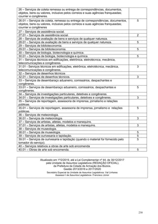 230
26 – Serviços de coleta remessa ou entrega de correspondências, documentos,
objetos, bens ou valores, inclusive pelos correios e suas agências franqueadas;
courrier e congêneres.
26.01 – Serviços de coleta, remessa ou entrega de correspondências, documentos,
objetos, bens ou valores, inclusive pelos correios e suas agências franqueadas;
courrier e congêneres
5
27 – Serviços de assistência social.
27.01 – Serviços de assistência social. 2
28 – Serviços de avaliação de bens e serviços de qualquer natureza.
28.01 – Serviços de avaliação de bens e serviços de qualquer natureza. 5
29 – Serviços de biblioteconomia.
29.01 – Serviços de biblioteconomia. 5
30 – Serviços de biologia, biotecnologia e química.
30.01 – Serviços de biologia, biotecnologia e química. 5
31 – Serviços técnicos em edificações, eletrônica, eletrotécnica, mecânica,
telecomunicações e congêneres.
31.01 - Serviços técnicos em edificações, eletrônica, eletrotécnica, mecânica,
telecomunicações e congêneres.
3
32 – Serviços de desenhos técnicos
32.01 – Serviços de desenhos técnicos. 3
33 – Serviços de desembaraço aduaneiro, comissários, despachantes e
congêneres.
33.01 – Serviços de desembaraço aduaneiro, comissários, despachantes e
congêneres.
5
34 – Serviços de investigações particulares, detetives e congêneres.
34.01 – Serviços de investigações particulares, detetives e congêneres. 3
35 – Serviços de reportagem, assessoria de imprensa, jornalismo e relações
públicas.
35.01 – Serviços de reportagem, assessoria de imprensa, jornalismo e relações
públicas.
5
36 – Serviços de meteorologia.
36.01 – Serviços de meteorologia. 3
37 – Serviços de artistas, atletas, modelos e manequins.
37.01 – Serviços de artistas, atletas, modelos e manequins. 3
38 – Serviços de museologia.
38.01 – Serviços de museologia. 5
39 – Serviços de ourivesaria e lapidação. 5
39.01 – Serviços de ourivesaria e lapidação (quando o material for fornecido pelo
tomador do serviço).
5
40 – Serviços relativos a obras de arte sob encomenda
40.01 – Obras de arte sob encomenda. 5
Atualizado em 1º/2/2019, até a Lei Complementar nº 44, de 30/12/2017
pela Unidade de Assuntos Legislativos (REDAÇÃO OFICIAL),
da Prefeitura da Cidade de Armação dos Búzios.
Gestão 2013/2016 e 2017/2020
Secretário Especial da Unidade de Assuntos Legislativos: Val Linhares
Assessor I de Assuntos Legislativos: Francisco Júnior
 