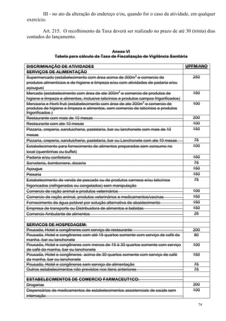 74
III - no ato da alteração do endereço e/ou, quando for o caso da atividade, em qualquer
exercício.
Art. 215. O recolhimento da Taxa deverá ser realizado no prazo de até 30 (trinta) dias
contados do lançamento.
Anexo VI
Tabela para cálculo da Taxa de Fiscalização de Vigilância Sanitária
DISCRIMINAÇÃO DE ATIVIDADES UPFM/ANO
SERVIÇOS DE ALIMENTAÇÃO
Supermercado (estabelecimento com área acima de 300m2
e comercio de
produtos alimentícios e de higiene e limpeza e/ou com atividades de padaria e/ou
açougue)
250
Mercado {estabelecimento com área de ate 300m2
e comercio de produtos de
higiene e limpeza e alimentos, inclusive laticínios e produtos campos frigorificados)
150
Mercearia e Horti-fruti {estabelecimento com área de ate 300m2
e comercio de
produtos de higiene e limpeza e alimentos, sem comercio de laticínios e produtos
frigorificados )
100
Restaurante com mais de 10 mesas 200
Restaurante com ate 10 mesas 100
Pizzaria, creperia, sanduicheria, pastelaria, bar ou lanchonete com mais de 10
mesas
150
Pizzaria, creperia, sanduicheria, pastelaria, bar ou Lanchonete com ate 10 mesas 75
Estabelecimento para fornecimento de alimentos preparados sem consumo no
local (quentinhas ou buffet)
100
Padaria e/ou confeitaria 150
Sorveteria, bomboniere, doceria 75
Açougue 150
Peixaria 150
Estabelecimento de venda de pescado ou de produtos carneos e/ou laticínios
frigoricados (refrigerados ou congelados) sem manipulação
75
Comercio de ração animal e produtos veterinários 100
100
Comercio de ração animal, produtos veterinários e medicamentos/vacinas 150
150
Fornecimento de água potável por solução alternativa de abastecimento 150
150
Empresa de transporte ou Distribuidora de alimentos e bebidas 150
150
Comercio Ambulante de alimentos 25
25
SERVICOS DE HOSPEDAGEM:
Pousada, Hotel e congêneres com serviço de restaurante 200
200
Pousada, Hotel e congêneres com até 15 quartos somente com serviço de café da
manha. bar ou lanchonete
80
Pousada, Hotel e congêneres com menos de 15 à 30 quartos somente com serviço
de café da manha, bar ou lanchonete
100
Pousada, Hotel e congêneres acima de 30 quartos somente com serviço de café
da manha, bar ou lanchonete
150
Pousada, Hotel e congêneres sem serviço de alimentação 75
Outros estabelecimentos não previstos nos itens anteriores 150
75
ESTABELECIMENTOS DE COMERCIO FARMACEUT1CO: 100
Drogarias 200
Dispensários de medicamentos de estabelecimentos assistenciais de saúde sem
internação 100
100
 
