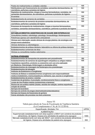 75
Postos de medicamentos e unidades volantes 100
100
Distribuidores sem fracionamento de correlatos, saneantes domissanitarios, de
cosméticos, perfumes e produtos de higiene
100
Depósitos de medicamentos, drogas e insumos farmacêuticos, correlatos, de
saneantes domissanitarios, de cosméticos, perfumes e produtos de higiene 100
150
Ervanárias 100
100
Estabelecimento de comercio de correlatos 100
100
Estabelecimentos de comercio de produtos saneantes domissanitarios, de
cosméticos, perfumes e produtos de higiene
100
Empresas de transporte de medicamentos, drogas e insumos farmaceuticos,
correlatos, saneantes domissanitarios, cosméticos, perfumes e produtos de higiene
150
ESTABELECIMENTOS ASSISTENCIAIS DE SAUDE SEM INTERNACAO
Consultórios (medico, odontologo, psicologo, fonoaudiologo, fisioterapeuta) 150
150
Policlínicas apenas com atendimento ambulatorial 200
200
Clinicas sem internação, exceto clinicas de cirurgia plástica, de oncologia e de
terapia renal substitutiva
200
Clinicas dentarias ou odontológicas 200
200
Estabelecimentos de prótese dentaria: laboratório ou oficina de prótese dentaria. 150
Estabelecimentos comerciais de ótica 100
100
Clinicas ou consultórios medico-veterinarios 150
150
OUTRAS ATIVIDADES
Estabelecimentos de transportes de pacientes sem procedimento 150
Estabelecimentos de comercio de aparelhagem ortopédica ou artigos médico-
hospitalares (aparelhos, produtos ou acessórios com uso e/ou aplicação
em Medicina, Odontologia, Enfermagem e atividades afins)
100
Estabelecimentos de massagem de fisioterapia e/ou praxioterapia 100
Estabelecimentos de tatuagem 100
Institutos de Esteticismo e Congêneres 150
Institutos de Beleza e estabelecimentos congêneres sem responsabilidade
medica (Cabeleireiro, manicure/pedicuro, barbearia, spa, saunas e congêneres)
100
Estabelecimentos de ensino / creches 150
Academias de ginástica, musculação, condicionamento físico e congêneres 100
Locais de Uso Publico restrito (condomínios e terrenos) 100
Piscina de uso publico restrito (clubes, escolas de natação, centros esportivos) 100
Criação de animais 100
Serviços de lavanderia 200
Serviços de controle de pragas (desinsetizadora/desratizadora) 200
Serviços de limpeza de fossa/caixa de gordura 200
Outras atividades não previstas nos itens anteriores 100
Anexo VI
Tabela para cálculo da Taxa de Fiscalização de Vigilância Sanitária
(Lei Complementar nº 36, de 31/12/2014)
Especificação, Atividade, Fim UPFM
ALIMENTAÇÃO
Supermercado (estabelecimento com área superior a 300m² com comércio de produtos
alimentícios, de higiene, limpeza e/ou atividades de padaria e/ou açougue) 1000
Mercado (estabelecimento com área até 300m² com comércio de produtos alimentícios,
de higiene, limpeza e/ou atividades de padaria e/ou açougue) 500
 