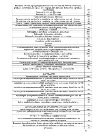 76
Mercearia e Hortifrutigranjeiro (estabelecimento com área até 300m² e comércio de
produtos alimentícios, de higiene e/ou limpeza, sem comércio de laticínios e produtos
frigorificados) 400
Restaurante com até 10 mesas 150
Restaurante com até 20 mesas 300
Restaurante com mais de 20 mesas 400
Pizzaria, creperia, sanduicheria, pastelaria, bar ou lanchonete com até 10 mesas 100
Pizzaria, creperia, sanduicheria, pastelaria, bar ou lanchonete com até 20 mesas 150
Pizzaria, creperia, sanduicheria, pastelaria, bar ou lanchonete acima de 20 mesas 200
Estabelecimento para fornecimento de alimentos preparados sem consumo no local
(quentinhas ou serviços de recepção ou buffet) 150
Padaria ou confeitaria 300
Fabricação de sorvetes e outros gelados comestíveis 200
Fabricação de biscoitos e bolachas 200
Fabricação de produtos derivados de cacau e chocolates. 200
Fabricação de gelo comum 250
Sorveteria, bomboniere, doceria 100
Açougue 200
Peixaria 200
Estabelecimento de venda de pescado ou de produtos cárneos e/ou laticínios
frigorificados (refrigerados ou congelados) sem manipulação 100
Comércio varejista de laticínios e frios 100
Comércio varejista de mercadorias em lojas de conveniência 200
Comércio de ração animal e produtos veterinários 150
Comércio de ração animal, produtos veterinários e medicamentos/vacinas com
responsabilidade técnica 200
Fornecimento de água potável por solução alternativa de abastecimento 200
Empresa de transporte ou distribuidora de alimentos e bebidas 200
Comércio ambulante de alimentos 50
Outros comércios de alimentos não especificados anteriormente 100
HOSPEDAGEM
Hospedagem e congêneres com serviço de restaurante 400
Hospedagem e congêneres com até 10 quartos somente com serviço de café da manhã,
bar ou lanchonete 150
Hospedagem e congêneres com até 20 quartos somente com serviço de café da manhã,
bar ou lanchonete 175
Hospedagem e congêneres com até 30 quartos somente com serviço de café da manhã,
bar ou lanchonete 200
Hospedagem e congêneres com até 40 quartos somente com serviço de café da manhã,
bar ou lanchonete 250
Hospedagem e congêneres acima de 40 quartos somente com serviço de café da
manhã, bar ou lanchonete 400
Hospedagem e congêneres sem serviço de alimentação 100
Outros estabelecimentos de hospedagem não previstos nos itens anteriores 100
ESTABELECIMENTOS DE COMÉRCIO FARMACÊUTICO
Comércio varejista de produtos farmacêuticos sem manipulação de fórmulas 300
Dispensários de medicamentos de estabelecimentos assistenciais de saúde sem
internação 150
Posto de medicamentos e unidades volantes 150
Distribuidores sem fracionamento de correlatos, saneantes domissanitários, de
cosméticos, perfumes e produtos de higiene 150
Depósitos de medicamentos, drogas e insumos farmacêuticos, correlatos, de saneantes
domissanitários, de cosméticos, perfumes e produtos de higiene 200
Ervanarias 150
 