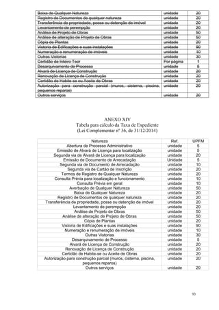 93
Baixa de Qualquer Natureza unidade 20
Registro de Documentos de qualquer natureza unidade 20
Transferência de propriedade, posse ou detenção de imóvel unidade 20
Levantamento de perempção unidade 20
Análise de Projeto de Obras unidade 50
Análise de alteração de Projeto de Obras unidade 50
Cópia de Plantas unidade 20
Vistoria de Edificações e suas instalações unidade 90
Numeração e renumeração de imóveis unidade 10
Outras Vistorias unidade 30
Certidão de Inteiro Teor Por página 1
Desarquivamento de Processo unidade 5
Alvará de Licença de Construção unidade 20
Renovação de Licença de Construção unidade 20
Certidão de Habite-se ou Aceite de Obras unidade 20
Autorização para construção parcial (muros, cisterna, piscina,
pequenos reparos)
unidade 20
Outros serviços unidade 20
ANEXO XIV
Tabela para cálculo da Taxa de Expediente
(Lei Complementar nº 36, de 31/12/2014)
Natureza Ref. UPFM
Abertura de Processo Administrativo unidade 5
Emissão de Alvará de Licença para localização unidade 5
Segunda via de Alvará de Licença para localização unidade 20
Emissão de Documento de Arrecadação Unidade 5
Segunda via de Documento de Arrecadação unidade 10
Segunda via de Cartão de Inscrição unidade 20
Termos de Registro de Qualquer Natureza unidade 20
Consulta Prévia para localização e funcionamento unidade 10
Consulta Prévia em geral unidade 10
Averbação de Qualquer Natureza unidade 50
Baixa de Qualquer Natureza unidade 20
Registro de Documentos de qualquer natureza unidade 20
Transferência de propriedade, posse ou detenção de imóvel unidade 20
Levantamento de perempção unidade 20
Análise de Projeto de Obras unidade 50
Análise de alteração de Projeto de Obras unidade 50
Cópia de Plantas unidade 20
Vistoria de Edificações e suas instalações unidade 90
Numeração e renumeração de imóveis unidade 10
Outras Vistorias unidade 30
Desarquivamento de Processo unidade 5
Alvará de Licença de Construção unidade 20
Renovação de Licença de Construção unidade 20
Certidão de Habite-se ou Aceite de Obras unidade 20
Autorização para construção parcial (muros, cisterna, piscina,
pequenos reparos)
unidade 20
Outros serviços unidade 20
 