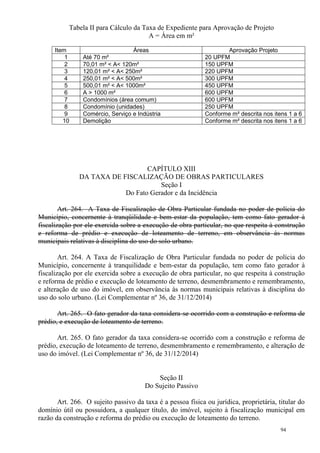 94
Tabela II para Cálculo da Taxa de Expediente para Aprovação de Projeto
A = Área em m²
Item Áreas Aprovação Projeto
1 Até 70 m² 20 UPFM
2 70,01 m² < A< 120m² 150 UPFM
3 120,01 m² < A< 250m² 220 UPFM
4 250,01 m² < A< 500m² 300 UPFM
5 500,01 m² < A< 1000m² 450 UPFM
6 A > 1000 m² 600 UPFM
7 Condomínios (área comum) 600 UPFM
8 Condomínio (unidades) 250 UPFM
9 Comércio, Serviço e Indústria Conforme m² descrita nos itens 1 a 6
10 Demolição Conforme m² descrita nos itens 1 a 6
CAPÍTULO XIII
DA TAXA DE FISCALIZAÇÃO DE OBRAS PARTICULARES
Seção I
Do Fato Gerador e da Incidência
Art. 264. A Taxa de Fiscalização de Obra Particular fundada no poder de polícia do
Município, concernente à tranqüilidade e bem-estar da população, tem como fato gerador à
fiscalização por ele exercida sobre a execução de obra particular, no que respeita à construção
e reforma de prédio e execução de loteamento de terreno, em observância às normas
municipais relativas à disciplina do uso do solo urbano.
Art. 264. A Taxa de Fiscalização de Obra Particular fundada no poder de polícia do
Município, concernente à tranquilidade e bem-estar da população, tem como fato gerador à
fiscalização por ele exercida sobre a execução de obra particular, no que respeita à construção
e reforma de prédio e execução de loteamento de terreno, desmembramento e remembramento,
e alteração de uso do imóvel, em observância às normas municipais relativas à disciplina do
uso do solo urbano. (Lei Complementar nº 36, de 31/12/2014)
Art. 265. O fato gerador da taxa considera-se ocorrido com a construção e reforma de
prédio, e execução de loteamento de terreno.
Art. 265. O fato gerador da taxa considera-se ocorrido com a construção e reforma de
prédio, execução de loteamento de terreno, desmembramento e remembramento, e alteração de
uso do imóvel. (Lei Complementar nº 36, de 31/12/2014)
Seção II
Do Sujeito Passivo
Art. 266. O sujeito passivo da taxa é a pessoa física ou jurídica, proprietária, titular do
domínio útil ou possuidora, a qualquer título, do imóvel, sujeito à fiscalização municipal em
razão da construção e reforma do prédio ou execução de loteamento do terreno.
 