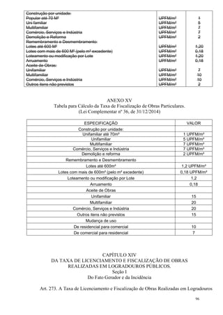 96
Construção por unidade:
Popular até 70 M²
Uni familiar
Multifamiliar
Comércio, Serviços e Indústria
Demolição e Reforma
Remembramento e Desmembramento:
Lotes até 600 M²
Lotes com mais de 600 M² (pelo m² excedente)
Loteamento ou modificação por Lote
Arruamento
Aceite de Obras:
Unifamiliar
Multifamiliar
Comércio, Serviços e Indústria
Outros itens não previstos
UPFM/m²
UPFM/m²
UPFM/m²
UPFM/m²
UPFM/m²
UPFM/m²
UPFM/m²
UPFM/m²
UPFM/m²
UPFM/m²
UPFM/m²
UPFM/m²
UPFM/m²
1
5
7
7
2
1,20
0,18
1,20
0,18
7
10
10
2
ANEXO XV
Tabela para Cálculo da Taxa de Fiscalização de Obras Particulares.
(Lei Complementar nº 36, de 31/12/2014)
ESPECIFICAÇÃO VALOR
Construção por unidade:
Unifamiliar até 70m² 1 UPFM/m²
Unifamiliar 5 UPFM/m²
Multifamiliar 7 UPFM/m²
Comércio, Serviços e Indústria 7 UPFM/m²
Demolição e reforma 2 UPFM/m²
Remembramento e Desmembramento
Lotes até 600m² 1,2 UPFM/m²
Lotes com mais de 600m² (pelo m² excedente) 0,18 UPFM/m²
Loteamento ou modificação por Lote 1,2
Arruamento 0,18
Aceite de Obras
Unifamiliar 15
Multifamiliar 20
Comércio, Serviços e Indústria 20
Outros itens não previstos 15
Mudança de uso
De residencial para comercial 10
De comercial para residencial 7
CAPÍTULO XIV
DA TAXA DE LICENCIAMENTO E FISCALIZAÇÃO DE OBRAS
REALIZADAS EM LOGRADOUROS PÚBLICOS.
Seção I
Do Fato Gerador e da Incidência
Art. 273. A Taxa de Licenciamento e Fiscalização de Obras Realizadas em Logradouros
 