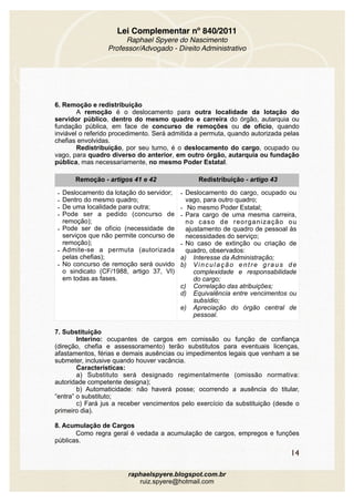 Lei Complementar nº 840/2011
Raphael Spyere do Nascimento
Professor/Advogado - Direito Administrativo
6. Remoção e redistribuição
A remoção é o deslocamento para outra localidade da lotação do
servidor público, dentro do mesmo quadro e carreira do órgão, autarquia ou
fundação pública, em face de concurso de remoções ou de ofício, quando
inviável o referido procedimento. Será admitida a permuta, quando autorizada pelas
chefias envolvidas.
Redistribuição, por seu turno, é o deslocamento do cargo, ocupado ou
vago, para quadro diverso do anterior, em outro órgão, autarquia ou fundação
pública, mas necessariamente, no mesmo Poder Estatal.
7. Substituição 
Interino: ocupantes de cargos em comissão ou função de confiança
(direção, chefia e assessoramento) terão substitutos para eventuais licenças,
afastamentos, férias e demais ausências ou impedimentos legais que venham a se
submeter, inclusive quando houver vacância.
Características:
a) Substituto será designado regimentalmente (omissão normativa:
autoridade competente designa);
b) Automaticidade: não haverá posse; ocorrendo a ausência do titular,
“entra” o substituto;
c) Fará jus a receber vencimentos pelo exercício da substituição (desde o
primeiro dia).
8. Acumulação de Cargos
Como regra geral é vedada a acumulação de cargos, empregos e funções
públicas.
Remoção - artigos 41 e 42 Redistribuição - artigo 43
- Deslocamento da lotação do servidor;
- Dentro do mesmo quadro;
- De uma localidade para outra;
- Pode ser a pedido (concurso de
remoção);
- Pode ser de ofício (necessidade de
serviços que não permite concurso de
remoção);
- Admite-se a permuta (autorizada
pelas chefias);
- No concurso de remoção será ouvido
o sindicato (CF/1988, artigo 37, VI)
em todas as fases.
- Deslocamento do cargo, ocupado ou
vago, para outro quadro;
- No mesmo Poder Estatal;
- Para cargo de uma mesma carreira,
no caso de reorganização ou
ajustamento de quadro de pessoal às
necessidades do serviço;
- No caso de extinção ou criação de
quadro, observados:
a) Interesse da Administração;
b) Vinculação entre graus de
complexidade e responsabilidade
do cargo;
c) Correlação das atribuições;
d) Equivalência entre vencimentos ou
subsídio;
e) Apreciação do órgão central de
pessoal.
14
raphaelspyere.blogspot.com.br
ruiz.spyere@hotmail.com
 