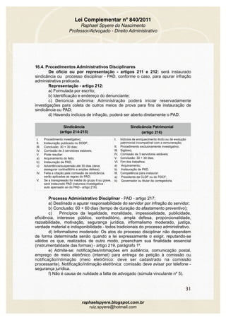 Lei Complementar nº 840/2011
Raphael Spyere do Nascimento
Professor/Advogado - Direito Administrativo
16.4. Procedimentos Administrativos Disciplinares
De ofício ou por representação - artigos 211 e 212: será instaurado
sindicância ou processo disciplinar - PAD, conforme o caso, para apurar infração
administrativa praticada.
Representação - artigo 212:
a) Formulada por escrito;
b) Identificação e endereço do denunciante;
c) Denúncia anônima: Administração poderá iniciar reservadamente
investigações para coleta de outros meios de prova para fins de instauração de
sindicância ou PAD;
d) Havendo indícios de infração, poderá ser aberto diretamente o PAD.
Processo Administrativo Disciplinar - PAD - artigo 217:
a) Destinado a apurar responsabilidade do servidor por infração do servidor;
b) Conclusão: 60 + 60 dias (tempo de duração do afastamento preventivo);
c) Princípios da legalidade, moralidade, impessoalidade, publicidade,
eficiência, interesse público, contraditório, ampla defesa, proporcionalidade,
razoabilidade, motivação, segurança jurídica, informalismo moderado, justiça,
verdade material e indisponibilidade - todos tradicionais do processo administrativo.
d) Informalismo moderado: Os atos do processo disciplinar não dependem
de forma determinada senão quando a lei expressamente o exigir, reputando-se
válidos os que, realizados de outro modo, preencham sua finalidade essencial
(instrumentalidade das formas) - artigo 219, parágrafo 1º.
e) Admite-se: notificações/intimações em audiência, comunicação postal,
emprego de meio eletrônico (internet) para entrega de petição à comissão ou
notificação/intimação (meio eletrônico: deve ser cadastrado na comissão
processante). Notificação/intimação eletrônica: comissão deve avisar por telefone -
segurança jurídica.
f) Não é causa de nulidade a falta de advogado (súmula vinculante nº 5).
Sindicância
(artigo 214-215)
Sindicância Patrimonial
(artigo 216)
I. Procedimento investigativo;
II. Instauração publicada no DODF;
III. Conclusão: 30 + 30 dias;
IV. Comissão de 3 servidores estáveis;
V. Pode resultar:
a) Arquivamento do feito;
b) Instauração de PAD;
c) Advertência/suspensão até 30 dias (deve
assegurar contraditório e amplas defesa).
IV. Feita a citação pela comissão de sindicância,
serão aplicadas as regras do PAD;
V. Se a transgressão for média do grupo II ou grave,
será instaurado PAD (natureza investigativa -
auto apensado ao do PAD - artigo 218).
I. Indícios de enriquecimento ilícito ou de evolução
patrimonial incompatível com a remuneração;
II. Procedimento exclusivamente investigativo;
III. Sigiloso;
IV. Comissão de 3 servidores estáveis;
V. Conclusão: 30 + 30 dias;
VI. Fim dos trabalhos:
a) Arquivamento;
b) Instauração de PAD.
III. Competência para instaurar:
a) Presidente da CLDF ou do TDCF;
b) Governador ou titular da corregedoria.
31
raphaelspyere.blogspot.com.br
ruiz.spyere@hotmail.com
 