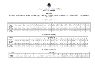 GOVERNO DO ESTADO DE RONDÔNIA
                                                                        GOVERNADORIA

                                           ANEXO II
 QUADRO DEMONSTRATIVO DE REFERÊNCIAS EM CADA CARGO COM OS RESPECTIVOS VALORES DOS VENCIMENTOS
                                           BÁSICOS

                                                                               40 HORAS SEMANAIS

CARGO                                                                                           REFERÊNCIA
             1         2         3         4         5           6         7           8        9     10          11        12        13        14        15         16          17           18
 PROF.
           615,62    627,93    640,48    653,29    666,35      679,68    693,28    707,14      721,29   735,71   750,43    765,43    780,34    790,59    708,34     838,53     845,10     862,00
NÍVEL 1
 PROF.
           812,45    828,69    845,26    862,17    879,42      897,01    914,94    933,24      951,90   970,94   990,35 1010,16 1030,36 1050,97 1071,99            1093,43     1115,29    1137,59
NÍVEL 2
 PROF.
           1036,19 1056,91 1078,04 1099,61 1121,60 1144,03 1166,91 1190,25 1214,06                      1238,33 1263,10 1288,36 1314,12 1340,41 1367,22            1394,56     1422,45    1450,90
NÍVEL 3

                                                                               20 HORAS SEMANAIS

CARGO                                                                                          REFERÊNCIA
             1         2         3        4          5          6         7        8            9    10          11        12        13        14        15         16         17        18
 PROF.
           307,81 313,96 320,24 326,65             333,18 339,84 346,64 353,57 360,64 367,86 375,21 382,72 390,37 395,29 354,17                                    414,26     422,55 431,00
NÍVEL 1
 PROF.
           406,23 414,34 422,63 431,09             439,71 448,50 457,47 466,62 475,95 485,47 495,18 505,08 515,18 525,48 536,00                                    546,71     557,65 568,80
NÍVEL 2
 PROF.
           518,10 528,46 539,02 549,80             560,80 572,01 583,45 595,13 607,03 619,17 631,55 644,18 657,06 670,21 683,61                                    697,28     711,23 725,45
NÍVEL 3

                                                                               25 HORAS SEMANAIS

  CARGO                                                                                         REFERÊNCIA
                 1         2         3         4         5           6         7           8     9    10              11        12        13        14        15         16         17        18
  PROF.
             647,62 660,57 673,78 687,25                 701     715,02 729,32 743,91 758,78 773,96              789,44     805,22 821,33 837,76          854,51      871,6     889,03 906,81
 NÍVEL 3
 