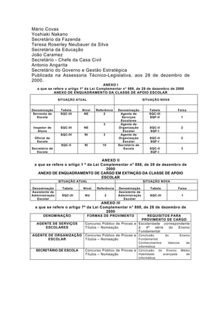 Mário Covas
Yoshiaki Nakano
Secretário da Fazenda
Teresa Roserley Neubauer da Silva
Secretária da Educação
João Caramez
Secretário - Chefe da Casa Civil
Antonio Angarita
Secretário do Governo e Gestão Estratégica
Publicada na Assessoria Técnico-Legislativa, aos 28 de dezembro de
2000.
                                         ANEXO I
   a que se refere o artigo 1º da Lei Complementar n° 888, de 28 de dezembro de 2000
            ANEXO DE ENQUADRAMENTO DA CLASSE DE APOIO ESCOLAR

                SITUAÇÃO ATUAL                                    SITUAÇÃO NOVA


Denominação      Tabela     Nível   Referência    Denominação        Tabela       Faixa
 Servente de     SQC-III     NE         2          Agente de         SQC-III
   Escola                                           Serviços         SQF-II         1
                                                   Escolares
                                        3          Agente de
Inspetor de      SQC-III     NE                   Organização        SQC-II         2
   Aluno                                            Escolar          SQF-I
                 SQC-III     NI         3          Agente de
 Oficial de                                       Organização        SQC-II         2
  Escola                                            Escolar          SQF-I
                 SQC-II      NI         10        Secretário de
Secretário de                                        Escola          SQC-II         3
   Escola                                                            SQF-I

                                      ANEXO II
 a que se refere o artigo 1 º da Lei Complementar n° 888, de 28 de dezembro de
                                        2000
   ANEXO DE ENQUADRAMENTO DE CARGO EM EXTINÇÃO DA CLASSE DE APOIO
                                     ESCOLAR
                SITUAÇÃO ATUAL                                    SITUAÇÃO NOVA

Denominação       Tabela    Nível    Referência   Denominação        Tabela       Faixa
Assistente de                                     Assistente de
Administração     SQC-III    NU          2        Administração      SQC-III        1
  Escolar                                           Escolar
                                      ANEXO III
  a que se refere o artigo 7º da Lei Complementar n° 888, de 28 de dezembro de
                                        2000
       DENOMINAÇÃO               FORMAS DE PROVIMENTO          REQUISITOS PARA
                                                            PROVIMENTO DE CARGO
  AGENTE DE SERVIÇOS         Concurso Público de Provas e Escolaridade correspondente
      ESCOLARES              Títulos – Nomeação           à   4ª    série    do Ensino
                                                          Fundamental
AGENTE DE ORGANIZAÇÃO        Concurso Público de Provas e Conclusão       do    Ensino
       ESCOLAR               Títulos – Nomeação           Fundamental
                                                          Conhecimentos    básicos de
                                                          informática
  SECRETÁRIO DE ESCOLA       Concurso Público de Provas e Conclusão do Ensino Médio
                             Títulos – Nomeação           Habilidade    avançada   de
                                                          informática.
 