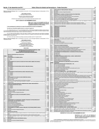Recife, 15 de dezembro de 2011                                                               Diário Oficial do Estado de Pernambuco - Poder Executivo                                                                                                                                    9
           Art. 38. Esta Lei entra em vigor na data de sua publicação.                                                                            1.13        CIRCULAÇÃO DE “TRIOS ELÉTRICOS” (POR DIA):
Palácio do Campo das Princesas, Recife, 14 de dezembro do ano de 2011, 195º da Revolução Republicana Constitucionalista e 190º da                 1.13.1      Na Capital                                                                                                              58,20
Independência do Brasil.                                                                                                                          1.13.2      Nos demais municípios da Região Metropolitana                                                                           49,37
                                                                                                                                                  1.13.3      No Interior                                                                                                             38,80
                                                         JOÃO SOARES LYRA NETO
                                                                                                                                                  1.14        RECOLHIMENTO, GUARDA E VISTORIA DE VEÍCULOS AUTOMOTORES:
                                                       Governador do Estado em exercício
                                                                                                                                                  1.14.1      Depósito de veículo automotor apreendido (por dia)                                                                      10,59
                                                 FRANCISCO TADEU BARBOSA DE ALENCAR                                                               1.14.2      Rebocamento de veículo automotor apreendido por motivo administrativo:
                                                  THIAGO ARRAES DE ALENCAR NORÕES
                                                                                                                                                  1.14.2.1    Dentro do município-sede da delegacia competente                                                                        51,16
                         O PROJETO QUE ORIGINOU ESTA LEI É DE AUTORIA DO DEPUTADO RICARDO COSTA                                                   1.14.2.2    De outro município da Região para o da sede da delegacia competente                                                     98,76
                                                                                                                                                  1.14.2.3    De município de outra Região para a sede da delegacia competente                                                       197,53
                                        LEI Nº 14.539, DE 14 DE DEZEMBRO DE 2011.                                                                             Transcrição de registro de ocorrência ou de queixa efetuada em livro próprio das Delegacias de Polícia, a
                                                                                                                                                  1.14.3                                                                                                                               3,53
                                                                                                                                                              requerimento da parte legítima (por folha)
                                                                                 Altera a Lei nº 12.137, de 19 de dezembro de 2001, que
                                                                                 dispõe sobre as hipóteses de incidência e valores da Taxa        1.14.4      Vistoria para ﬁns de “nada consta”, realizada em veiculo automotor registrado no Estado                                 58,20
                                                                                 de Fiscalização e Utilização de Serviços Públicos – TFUSP, de    1.14.5      Vistoria para ﬁns de “nada consta”, realizada em veículo automotor registrado em outro Estado                           70,55
                                                                                 competência da Polícia Civil e da Polícia Cientíﬁca.
                                                                                                                                                  1.15        ARMAS DE FOGO PERMITIDAS:
           O VICE-GOVERNADOR, NO EXERCÍCIO DO CARGO DE GOVERNADOR DO ESTADO DE PERNAMBUCO:
                                                                                                                                                  1.15.1      (REVOGADO)
           Faço saber que a Assembléia Legislativa decretou e eu sanciono a seguinte Lei:                                                         1.15.2      (REVOGADO)
                                                                                                                                                  1.15.3      (REVOGADO)
           Art. 1º O Anexo Único da Lei nº 12.137, de 19 de dezembro de 2001, que dispõe sobre as hipóteses de incidência e valores da Taxa de
                                                                                                                                                  1.15.4      (REVOGADO)
Fiscalização e Utilização de Serviços Públicos – TFUSP, de competência da Polícia Civil, da Polícia Cientíﬁca e da Academia Integrada de Defesa
Social – ACIDES/Campus Recife, passa a vigorar conforme o Anexo Único da presente Lei.                                                            1.15.5      (REVOGADO)
                                                                                                                                                  1.15.6      (REVOGADO)
           Art. 2º Os valores das taxas referidas no Anexo Único desta Lei, exigíveis no próximo exercício ﬁscal, serão objeto de atualização     1.15.7      (REVOGADO)
monetária anualmente, já no exercício subsequente e nos demais, de acordo com a variação do índice oﬁcial que melhor reﬂita a recomposição        1.15.8      (REVOGADO)
do valor monetário em cada período anual.
                                                                                                                                                  1.15.9      (REVOGADO)
           Art. 3º Esta Lei entra vigor na data de sua publicação, produzindo seus efeitos a partir de 1º de janeiro de 2012.                     1.15.10     (REVOGADO)
                                                                                                                                                              Comércio de armas de fogo, munições, explosivos, inﬂamáveis, produtos químicos agressivos ou corrosivos e
Palácio do Campo das Princesas, Recife, 14 de dezembro do ano de 2011, 195º da Revolução Republicana Constitucionalista e 190º da                 1.15.11                                                                                                                            396,80
                                                                                                                                                              fogos e artifício, por estabelecimento, depósito ou barraca
Independência do Brasil.
                                                 JOÃO SOARES LYRA NETO                                                                            1.15.12     (REVOGADO)
                                               Governador do Estado em exercício                                                                  1.15.13     Licença para bláster                                                                                                   296,28
                                                                                                                                                  1.15.14     Show pirotécnico (por evento)                                                                                          352,71
                                                        WILSON SALLES DAMAZIO                                                                     1.15.15     Autorização para aquisição de colete à prova de balas                                                                   98,76
                                                    OSCAR VICTOR VITAL DOS SANTOS
                                                 FRANCISCO TADEU BARBOSA DE ALENCAR
                                                      ALEXANDRE REBÊLO TÁVORA                                                                     1.16        VEÍCULOS DE PASSEIO BLINDADOS:
                                                  THIAGO ARRAES DE ALENCAR NORÕES                                                                 1.16.1      Registro e licença de empresas blindadoras                                                                             495,56
                                                                                                                                                  1.16.2      Registro e licença de empresas locadoras de veículos de passeio blindados                                              396,80
                                                                 ANEXO ÚNICO
                                                                                                                                                  1.16.3      Registro de propriedade de veículos de passeio blindados (por veículo)                                                 296,28
                              TAXA DE FISCALIZAÇÃO E UTILIZAÇÃO DE SERVIÇOS PÚBLICOS - TFUSP                                                      1.16.4      Autorização para transferência de propriedade de veículos de passeio blindados (por veículo)                            98,76
                                                 DE COMPETÊNCIA DA POLÍCIA CIVIL E DA                                                             1.16.5      Autorização prévia para locação de veículos de passeio blindados (por veículo)                                          98,76
                                                                                                                                                  1.17        FUNCIONAMENTO DE REVENDEDORAS E LOCADORAS DE VEÍCULOS (ANUAL):
                                        POLÍCIA CIENTÍFICA DA SECRETARIA DE DEFESA SOCIAL
                                                                                                                                                  1.17.1      De grande porte                                                                                                        510,32
                                                                                                                                                  1.17.2      De médio porte                                                                                                         289,36
             SERVIÇOS PRESTADOS PELA POLÍCIA CIVIL:
                                                                                                                                                  1.17.3      De pequeno porte                                                                                                       276,62
                                                                                                                                     Valor em
Códigos      Fato Gerador                                                                                                                         1.18        ACADEMIA INTEGRADA DE DEFESA SOCIAL- ACIDES / CAMPUS RECIFE
                                                                                                                                     Real (R$)
1.1          FUNCIONAMENTO DE CINEMAS (ANUAL):                                                                                                    1.18.1      Estande de tiro (por participante/hora)                                                                                 15,90
1.1.1        De 1ª classe                                                                                                              419,72     1.18.2      Salas de aula (por participante/hora)                                                                                   95,38
1.1.2        De 2ª classe                                                                                                              345,67     1.18.3      Ginásio poliesportivo (por participante/hora)                                                                           95,38
1.1.3        Outros                                                                                                                    271,60     1.18.4      Ginásio poliesportivo (por utilização/hora/noite)                                                                      127,19
1.2          FUNCIONAMENTO DE LOJAS DE LOCAÇÃO DE FITAS DE VIDEO, GAMES E DVD (ANUAL):                                                                        SERVIÇOS PRESTADOS PELA DIRETORIA DE POLÍCIA CIENTÍFICA:
1.2.1        (REVOGADO)                                                                                                                           Códigos     Fato Gerador
1.2.2        (REVOGADO)                                                                                                                           2.1         INSTITUTO DE IDENTIFICAÇÃO TAVARES BURIL - IITB:
1.2.3        (REVOGADO)                                                                                                                           2.1.1       2ª via da Carteira de Identidade                                                                                        14,10
1.3          FUNCIONAMENTO DE DANCETERIAS, BOATES E SIMILARES (ANUAL):                                                                            2.1.2       3ª via da Carteira de Identidade                                                                                        28,22
1.3.1        De 1ª categoria                                                                                                           566,12     2.1.3       4ª via (e seguintes) da Carteira de Identidade                                                                          56,43
1.3.2        De 2ª categoria                                                                                                           320,97     2.1.4       Antecedentes criminais solicitados pelo próprio prontuariado para ﬁns cíveis                                            10,59
1.3.3        De 3ª categoria                                                                                                           306,86     2.1.5       Cancelamento de antecedentes criminais                                                                                  28,22
1.3.4        Outros                                                                                                                    165,75     2.1.6       Certidão de busca de prontuário                                                                                         28,22
                                                                                                                                                  2.2         INSTITUTO DE CRIMINALÍSTICA - PROF. ARMANDO SAMICO
1.4          FUNCIONAMENTO DE RESTAURANTES, BARES E SIMILARES (ANUAL):
                                                                                                                                                              Laudo de perícias em geral, em original, cópia autenticada ou certidão solicitada pela parte legitimamente
1.4.1        De 1ª categoria                                                                                                           377,42     2.2.1                                                                                                                               15,88
                                                                                                                                                              interessada, para ﬁns cíveis (por folha), sem foto e sem croqui
1.4.2        De 2ª categoria                                                                                                           306,86
                                                                                                                                                  2.2.2       Laudo de perícias em casa de jogos permitidos (por folha), sem foto                                                     28,22
1.4.3        De 3ª categoria                                                                                                           231,39
                                                                                                                                                  2.2.3       Laudo de perícias em veículo automotor, solicitada pela parte legitimamente interessada, para ﬁns cíveis (sem foto)     79,36
1.4.4        Outros                                                                                                                    109,35
                                                                                                                                                  2.2.4       Croqui, incluso ou não em laudo pericial, a requerimento da parte legitimamente interessada (por unidade)               15,88
1.5          FUNCIONAMENTO DE CASAS DE JOGOS PERMITIDOS (ANUAL):
                                                                                                                                                  2.2.5       Fotograﬁa, inclusa ou não em laudo pericial, a requerimento da parte legitimamente interessada (por unidade)            19,38
1.5.1        Bilhar e/ou sinuca (por mesa)                                                                                               54,67
                                                                                                                                                  2.2.6       (REVOGADO)
1.5.2        Boliche (por pista)                                                                                                         63,47
                                                                                                                                                  2.2.7       Exame químico para identiﬁcação de veículos complexos (por exame)                                                       79,36
1.5.3        Fliperamas e outras diversões eletrônicas permitidas (por máquina)                                                          48,18                                                                                                                                        28,22
             Clubes esportivos, sociais, casa de jogos permitidos ou similares do ramo de bingo legalmente autorizados (por                       2.2.8       Perícia para constatação de danos a pedido do interessado, com expedição de laudo (por folha), sem foto ou croqui
1.5.4                                                                                                                       10719,17
             estabelecimento)                                                                                                                     2.2.9       LAUDOS E ENSAIOS TECNOLÓGICOS PARA DETERMINAÇÃO DE:
1.6          JOGOS DE FINALIDADE RECREATIVA, PERMITIDOS EM CLUBES, ASSOCIAÇÕES OU                                                                 2.2.9.1     Óleos, combustíveis, diesel e lubriﬁcantes                                                                            1084,63
             SOCIEDADES RECREATIVAS (ANUAL):                                                                                                      2.2.9.2     Determinação de PH em solução aquosa                                                                                   405,63
1.6.1        De 1ª categoria                                                                                                           613,74     2.2.9.3     Álcool etílico para ﬁns carburantes                                                                                   1627,80
1.6.2        De 2ª categoria                                                                                                           368,60     2.2.9.4     Análise de álcoois superiores                                                                                         1356,22
1.6.3        De 3ª categoria                                                                                                           183,41     2.2.9.5     Análise cromatográﬁca (substâncias e solventes em geral)                                                              1899,41
1.6.4        Outros                                                                                                                     68,78     2.2.9.6     (REVOGADO)
1.7          AGÊNCIAS LOTÉRICAS, POR ESTABELECIMENTO (ANUAL)                                                                                      2.2.9.7     Determinação de derivados nitratos                                                                                     405,63
1.7.1        Na Capital do Estado                                                                                                      712,50     2.2.9.8     Misturas gasosas                                                                                                      1084,63
1.7.2        Nos demais municípios da Região Metropolitana                                                                             356,25     2.2.9.9     Análises de bebidas alcoólicas                                                                                        1084,63
1.7.3        No Interior                                                                                                               178,14     2.2.9.10    Determinação de sangue humano (tipo sanguíneo)                                                                         269,82
1.8          FUNCIONAMENTO DE HOTÉIS, POR APARTAMENTO (ANUAL):                                                                                    2.2.9.11    Exame tricológico (pelos e ﬁbras)                                                                                      405,63
1.8.1        De 1ª classe                                                                                                                14,10    2.2.9.12    Análise toxicológica (inseticidas, drogas etc.)                                                                       1627,80
1.8.2        De 2ª classe                                                                                                                12,35    2.2.9.13    Pesquisa de cátions (cobre, chumbo etc.)                                                                               677,22
1.8.3        De 3ª classe                                                                                                                10,59    2.2.9.14    Exame químico metalográﬁco                                                                                             269,82
1.8.4        Outros                                                                                                                       7,07    2.2.9.15    Perícia em ocorrência sem vítima, por solicitação da parte                                                             813,04
1.9          FUNCIONAMENTO DE HOSPEDARIAS, PENSÕES, POUSADAS E OUTROS SERVIÇOS DE                                                                 2.2.9.16    Perícia documentoscópica (por documento para análise)                                                                  269,82
             HOSPEDAGEM, POR APARTAMENTO (ANUAL):                                                                                                 2.2.9.17    Perícia em máquina eletrônica (por máquina)                                                                            813,04
1.9.1        Até cinco (05) apartamentos                                                                                                  7,07    2.2.9.18    Análise cromatográﬁca (por amostra)                                                                                    158,71
1.9.2        De seis (06) até dez (10) apartamentos                                                                                       8,83    2.2.9.19    Perícia para constatação de defeito em equipamento eletrônico (por peça)                                               269,82
1.9.3        De onze (11) até vinte (20) apartamentos                                                                                    10,59    2.2.9.20    Pericia para constatação de autenticidade de marca (por peça)                                                          269,82
1.9.4        De vinte e um (21) até trinta (30) apartamentos                                                                             12,35    2.2.9.21    Pericia grafotécnica (por documento para análise)                                                                     1084,63
1.9.5        Acima de trinta (30) apartamentos                                                                                           14,10    2.2.9.22    Perícia para constatação de defeito em veículo automotor                                                               813,04
1.10         FUNCIONAMENTO DE TERMAS, SAUNAS E SIMILARES, POR ESTABELECIMENTO (ANUAL):                                                            2.3         INSTITUTO DE MEDICINA LEGAL - ANTONIO PERSIVO CUNHA
1.10.1       Na Capital                                                                                                                643,71                 Laudo de perícias em geral, em original, cópia autenticada ou certidão solicitada pela parte legitimamente
                                                                                                                                                  2.3.1                                                                                                                               15,88
1.10.2       Nos demais municípios da Região Metropolitana                                                                             405,63                 interessada, para ﬁns cíveis (por folha), sem foto e sem croqui
1.10.3       No Interior                                                                                                               259,26     2.3.2       Fotograﬁa, inclusa ou não em laudo pericial, a requerimento da parte legitimamente interessada (por unidade)            19,38
1.11         ESPETÁCULOS (POR DIA):                                                                                                               2.3.3       Embalsamamento (aplicação de formaldeído em cadáver)                                                                  1084,63
             Realização de lutas de quaisquer categorias proﬁssionais, em locais franqueados ao público mediante ingressos                                                      DECRETO Nº 37.613, DE 14 DE DEZEMBRO DE 2011.
1.11.1                                                                                                                                   21,18
             pagos
1.11.2       Realização de espetáculos artísticos ou baile franqueados ao público mediante ingressos pagos                               26,44                                                                              Regulamenta a Lei nº 14.513, de 7 de dezembro de
             Realização de vaquejada, touradas, rodeios, corridas de cavalos e similares, franqueadas ao público mediante                                                                                                   2011, que concede o abono, de natureza indenizatória,
1.11.3                                                                                                                                   23,84
             ingressos pagos                                                                                                                                                                                                destinado à aquisição de computadores e acessórios, no
1.12         PROPAGANDA EM VEÍCULO MOTORIZADO (ANUAL):                                                                                                                                                                      âmbito da Secretaria de Educação.
1.12.1       Na Capital                                                                                                                222,20
                                                                                                                                                            O VICE-GOVERNADOR, NO EXERCÍCIO DO CARGO DE GOVERNADOR DO ESTADO, no uso das atribuições que lhe são
1.12.2       Nos demais municípios da Região Metropolitana                                                                             149,91
                                                                                                                                                  conferidas pelos incisos II e IV do artigo 37 da Constituição Estadual, tendo em vista o disposto na Lei nº 14.513, de 7 de dezembro de
1.12.3       No Interior                                                                                                               100,52     2011, de 7 de dezembro de 2011,
 