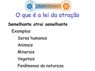 O que é a lei da atração Semelhante atrai semelhante Exemplos: Seres humanos Animais Minerais Vegetais Fenômenos da natureza 