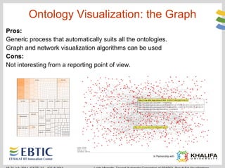 Toward Automatic Generation of SPARQL result set Visualizations | PPS