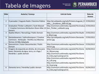Slide Autoria / Licença Link da Fonte Data do
Acesso
2 O pensador / Auguste Rodin / Domínio Público http://pt.wikipedia.org/wiki/Ficheiro:Auguste_R
odin_-_Grubleren_2005-02.jpg
27/03/2012
2 Graduation Thinker LuMaxArt / Scott Maxwel
/ Creative Commons Attribution-Share Alike 2.0
Generic
http://commons.wikimedia.org/wiki/File:Gradua
tion_Thinker_LuMaxArt.png
27/03/2012
3 Skydive Miami / Norcal21jg / Public Domain http://commons.wikimedia.org/wiki/File:Skydiv
e_Miami.jpg
27/03/2012
3 Devizesbowmen / Jethrothompson / Creative
Commons - Atribuição - Partilha nos Mesmos
Termos 3.0 Não Adaptada
http://pt.wikipedia.org/wiki/Ficheiro:Devizesbo
wmen.jpg
27/03/2012
4 Geocentrism / Autor Desconhecido / Public
Domain
http://commons.wikimedia.org/wiki/File:Geoce
ntrism.jpg
27/03/2012
5 Imagens da esquerda pra direita, de cima para
baixo: Elemento da água, terra, ar e fogo /
Hendrike / public domain
http://commons.wikimedia.org/wiki/File:Eleme
nt_Wasser.png;
http://commons.wikimedia.org/wiki/File:Eleme
nt_Erde.png?uselang=pt-br;
http://commons.wikimedia.org/wiki/File:Eleme
nt_Luft.png;
http://commons.wikimedia.org/wiki/File:Eleme
nt_Feuer.png
02/04/2012
6 Elemento terra / Hendrike/ public domain http://commons.wikimedia.org/wiki/File:Eleme
nt_Erde.png?uselang=pt-br;
02/04/2012
Tabela de Imagens
 