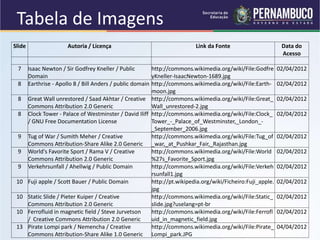 Slide Autoria / Licença Link da Fonte Data do
Acesso
7 Isaac Newton / Sir Godfrey Kneller / Public
Domain
http://commons.wikimedia.org/wiki/File:Godfre
yKneller-IsaacNewton-1689.jpg
02/04/2012
8 Earthrise - Apollo 8 / Bill Anders / public domain http://commons.wikimedia.org/wiki/File:Earth-
moon.jpg
02/04/2012
8 Great Wall unrestored / Saad Akhtar / Creative
Commons Attribution 2.0 Generic
http://commons.wikimedia.org/wiki/File:Great_
Wall_unrestored-2.jpg
02/04/2012
8 Clock Tower - Palace of Westminster / David Iliff
/ GNU Free Documentation License
http://commons.wikimedia.org/wiki/File:Clock_
Tower_-_Palace_of_Westminster,_London_-
_September_2006.jpg
02/04/2012
9 Tug of War / Sumith Meher / Creative
Commons Attribution-Share Alike 2.0 Generic
http://commons.wikimedia.org/wiki/File:Tug_of
_war,_at_Pushkar_Fair,_Rajasthan.jpg
02/04/2012
9 World's Favorite Sport / Rama V / Creative
Commons Attribution 2.0 Generic
http://commons.wikimedia.org/wiki/File:World
%27s_Favorite_Sport.jpg
02/04/2012
9 Verkehrsunfall / Ahellwig / Public Domain http://commons.wikimedia.org/wiki/File:Verkeh
rsunfall1.jpg
02/04/2012
10 Fuji apple / Scott Bauer / Public Domain http://pt.wikipedia.org/wiki/Ficheiro:Fuji_apple.
jpg
02/04/2012
10 Static Slide / Pieter Kuiper / Creative
Commons Attribution 2.0 Generic
http://commons.wikimedia.org/wiki/File:Static_
slide.jpg?uselang=pt-br
02/04/2012
10 Ferrofluid in magnetic field / Steve Jurvetson
/ Creative Commons Attribution 2.0 Generic
http://commons.wikimedia.org/wiki/File:Ferrofl
uid_in_magnetic_field.jpg
02/04/2012
13 Pirate Lompi park / Nemencha / Creative
Commons Attribution-Share Alike 1.0 Generic
http://commons.wikimedia.org/wiki/File:Pirate_
Lompi_park.JPG
04/04/2012
Tabela de Imagens
 
