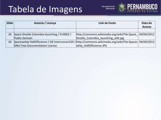 Slide Autoria / Licença Link da Fonte Data do
Acesso
26 Space Shuttle Columbia launching / Fir0002 /
Public Domain
http://commons.wikimedia.org/wiki/File:Space_
Shuttle_Columbia_launching_edit.jpg
04/04/2012
26 Spaceswhip HallOfScience / GK tramrunner229 /
GNU Free Documentation License
http://commons.wikimedia.org/wiki/File:Spaces
whip_HallOfScience.JPG
04/04/2012
Tabela de Imagens
 