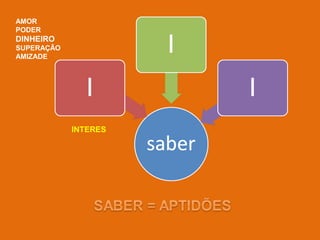 AMOR
PODER

DINHEIRO
SUPERAÇÃO
AMIZADE

INTERES

 