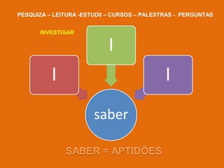 PESQUIZA – LEITURA -ESTUD0 – CURSOS – PALESTRAS - PERGUNTAS
INVESTIGAR

 