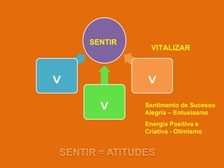 SENTIR

VITALIZAR

Sentimento de Sucesso
Alegria – Entusiasmo
Energia Positiva e
Criativa - Otimismo

 