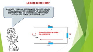 PODEMOS TER EM UM DETERMINADO CIRCUITO, UMA OU
VÁRIAS MALHAS. EM NOSSO EXEMPLO, A CORRENTE
ELÉTRICA SÓ TEM UM CAMINHO PARA PERCORRER,
NESSE CASO, TEMOS APENAS UMA MALHA.
SENTIDO CONVENCIONAL
DA CORRENTE+
LEIS DE KIRCHHOFF
 