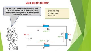 VEJAM QUE CADA RESISTOR POSSUI UMA
QUEDA DE TENSÃO. SE SOMARMOS TODAS
AS QUEDAS, O RESULTADO SERÁ IGUAL AO
DA TENSÃO DA FONTE.
+
E=VR1+VR2+VR3
2A
2A
2A
LEIS DE KIRCHHOFF
12V=6V+2V+4V
12V = 12𝑉
2X3=6V
2X1=2V
2X2=4V
 