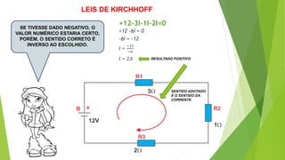 SE TIVESSE DADO NEGATIVO, O
VALOR NUMÉRICO ESTARIA CERTO,
PORÉM, O SENTIDO CORRETO É
INVERSO AO ESCOLHIDO.
+
+12-3I-1I-2I=0
+12 -6I = 0
-6I = -12
LEIS DE KIRCHHOFF
I =
−12
−6
I = 2𝐴 RESULTADO POSITIVO
SENTIDO ADOTADO
É O SENTIDO DA
CORRENTE.
 
