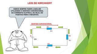 VAMOS SEMPRE FAZER A ANÁLISE
UTILIZANDO O SENTIDO CONVENCIONAL
DA CORRENTE ELÉTRICA, OU SEJA, DO
POSITIVO PARA O NEGATIVO.
SENTIDO CONVENCIONAL
LEIS DE KIRCHHOFF
 