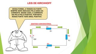 DESSA FORMA, A TENSÃO DA FONTE
SEMPRE SERÁ INDICADA PELA SAÍDA DA
CORRENTE. NESSE CASO, A CORRENTE
SAI PELO PÓLO POSITIVO, PORTANTO,
NOSSA FONTE TERÁ SINAL POSITIVO.
SENTIDO CONVENCIONAL
+
LEIS DE KIRCHHOFF
 