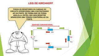TODOS OS RESISTORES OU CARGAS DO
CIRCUITO OFERECERÃO UMA CONTRATENSÃO
AO DA FONTE, DE FORMA QUE SE POSSA
ANULÁ-LA. ENTÃO, EM CADA RESISTOR
APARECERÁ UMA TENSÃO CONTRÁRIA AO DA
FONTE.
SENTIDO CONVENCIONAL
+
LEIS DE KIRCHHOFF
 