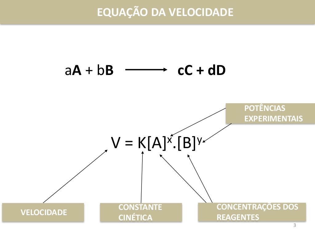 Lei de ação das massas - Lei da velocidade de uma reação química