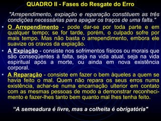 QUADRO II - Fases do Resgate do Erro
"Arrependimento, expiação e reparação constituem as três
condições necessárias para apagar os traços de uma falta."
• O Arrependimento - pode dar-se por toda parte e em
qualquer tempo; se for tarde, porém, o culpado sofre por
mais tempo. Mas não basta o arrependimento, embora ele
suavize os cravos da expiação.
• A Expiação - consiste nos sofrimentos físicos ou morais que
são conseqüentes à falta, seja na vida atual, seja na vida
espiritual após a morte, ou ainda em nova existência
corporal.
• A Reparação - consiste em fazer o bem àqueles a quem se
havia feito o mal. Quem não repara os seus erros numa
existência, achar-se numa encarnação ulterior em contato
com as mesmas pessoas de modo a demonstrar reconheci-
mento e fazer-lhes tanto bem quanto mal lhes tenha feito.
“A semeadura é livre, mas a colheita é obrigatória"
 
