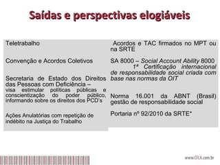 Saídas e perspectivas elogiáveis Teletrabalho Convenção e Acordos Coletivos Secretaria de Estado dos Direitos das Pessoas com Deficiência –  visa estimular políticas públicas e conscientização do poder público, informando sobre os direitos dos PCD’s Ações Anulatórias com repetição de indébito na Justiça do Trabalho Acordos e TAC firmados no MPT ou na SRTE SA 8000 –  Social Account Ability  8000 1ª Certificação internacional de responsabilidade social criada com base nas normas da OIT Norma 16.001 da ABNT (Brasil) gestão de responsabilidade social Portaria nº 92/2010 da SRTE* 