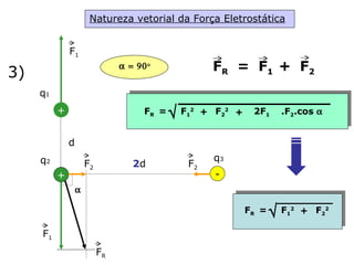 3)    + q 2 q 1 - + q 3 d 2 d F 1 F 1 F 2 F 2 F R Natureza vetorial da Força Eletrostática F R = F 1 F 2 + + F R = F 1 2 F 2 2 + 2F 1 .F 2 .cos    + F R = F 1 2 F 2 2  