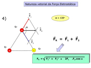 4)    Natureza vetorial da Força Eletrostática + q 1 q 2 - + q 3 F 1 F 2 F R F R = F 1 F 2 + + F R = F 1 2 F 2 2 + 2F 1 .F 2 .cos    