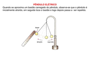 PÊNDULO ELÉTRICO Quando se aproxima um bastão carregado do pêndulo, observa-se que o pêndulo é inicialmente atraído, em seguida toca o bastão e logo depois passa a  ser repelido. 