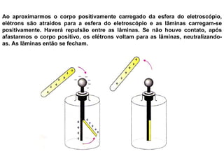 Ao aproximarmos o corpo positivamente carregado da esfera do eletroscópio, elétrons são atraídos para a esfera do eletroscópio e as lâminas carregam-se positivamente. Haverá repulsão entre as lâminas. Se não houve contato, após afastarmos o corpo positivo, os elétrons voltam para as lâminas, neutralizando-as. As lâminas então se fecham. 