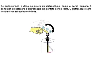 Se encostarmos o dedo na esfera do eletroscópio, como o corpo humano é condutor ele colocará o eletroscópio em contato com a Terra. O eletroscópio será neutralizado recebendo elétrons. - - - 