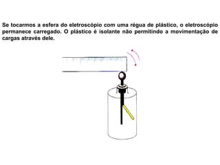 Se tocarmos a esfera do eletroscópio com uma régua de plástico, o eletroscópio permanece carregado. O plástico é isolante não permitindo a movimentação de cargas através dele. 