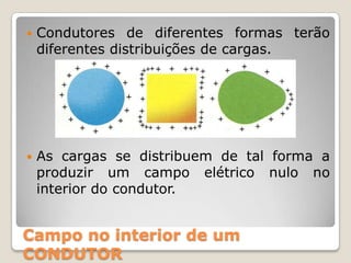    Condutores de diferentes formas terão
    diferentes distribuições de cargas.




   As cargas se distribuem de tal forma a
    produzir um campo elétrico nulo no
    interior do condutor.


Campo no interior de um
CONDUTOR
 