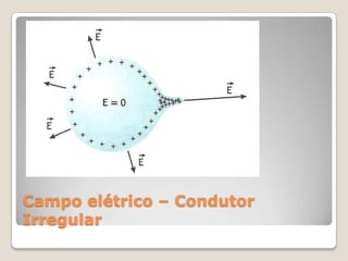 Campo elétrico – Condutor
Irregular
 