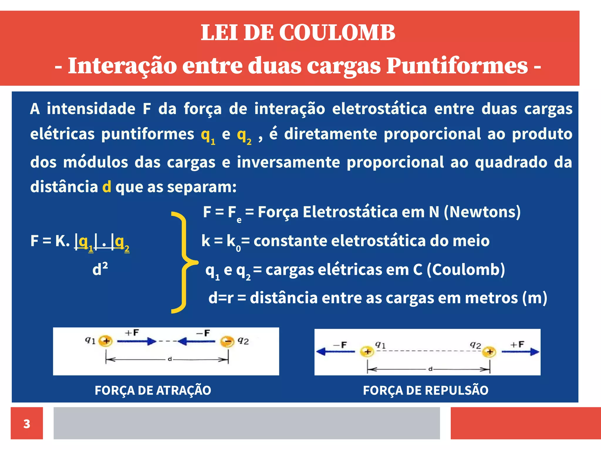Lei de coulomb slides atividades | PDF