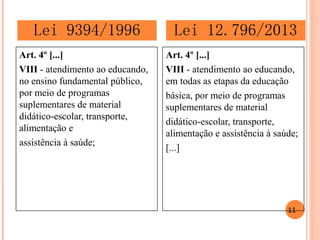 Art. 4º [...] 
VIII - atendimento ao educando, no ensino fundamental público, por meio de programas suplementares de material didático-escolar, transporte, alimentação e 
assistência à saúde; 
Art. 4º [...] 
VIII - atendimento ao educando, em todas as etapas da educação 
básica, por meio de programas suplementares de material 
didático-escolar, transporte, alimentação e assistência à saúde; 
[...] 
Lei 9394/1996 
Lei 12.796/2013 
11  