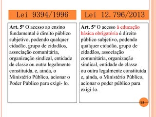 Art. 5º O acesso ao ensino fundamental é direito público subjetivo, podendo qualquer 
cidadão, grupo de cidadãos, associação comunitária, organização sindical, entidade de classe ou outra legalmente constituída, e, ainda, o Ministério Público, acionar o Poder Público para exigi- lo. 
Art. 5º O acesso à educação básica obrigatória é direito 
público subjetivo, podendo qualquer cidadão, grupo de cidadãos, associação comunitária, organização sindical, entidade de classe 
ou outra legalmente constituída e, ainda, o Ministério Público, 
acionar o poder público para exigi-lo. 
Lei 9394/1996 
Lei 12.796/2013 
13  