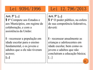 Art. 5º [...] 
§ 1º Compete aos Estados e aos Municípios, em regime de colaboração, e com a assistência da União: 
I - recensear a população em idade escolar para o ensino fundamental, e os jovens e adultos que a ele não tiveram acesso; 
[...] 
Art. 5º [...] 
§ 1º O poder público, na esfera de sua competência federativa, deverá: 
I - recensear anualmente as crianças e adolescentes em idade escolar, bem como os jovens e adultos que não concluíram a educação básica; 
[...] 
Lei 9394/1996 
Lei 12.796/2013 
15  