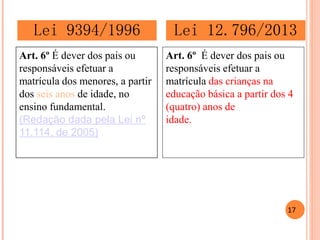 Art. 6º É dever dos pais ou responsáveis efetuar a matrícula dos menores, a partir dos seis anos de idade, no ensino fundamental. (Redação dada pela Lei nº 11.114, de 2005) 
Art. 6º É dever dos pais ou responsáveis efetuar a matrícula das crianças na educação básica a partir dos 4 (quatro) anos de 
idade. 
Lei 9394/1996 
Lei 12.796/2013 
17  