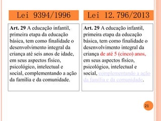 Art. 29 A educação infantil, primeira etapa da educação básica, tem como finalidade o 
desenvolvimento integral da criança até seis anos de idade, em seus aspectos físico, 
psicológico, intelectual e social, complementando a ação da família e da comunidade. 
Art. 29 A educação infantil, primeira etapa da educação 
básica, tem como finalidade o desenvolvimento integral da criança de até 5 (cinco) anos, em seus aspectos físico, psicológico, intelectual e social, complementando a ação da família e da comunidade. 
Lei 9394/1996 
Lei 12.796/2013 
21  