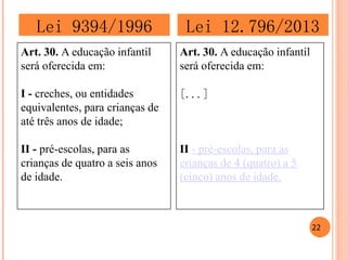 Art. 30. A educação infantil será oferecida em: 
I - creches, ou entidades equivalentes, para crianças de até três anos de idade; 
II - pré-escolas, para as crianças de quatro a seis anos de idade. 
Art. 30. A educação infantil será oferecida em: 
[...] 
II - pré-escolas, para as crianças de 4 (quatro) a 5 (cinco) anos de idade. 
Lei 9394/1996 
Lei 12.796/2013 
22  