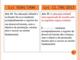 Art. 31. Na educação infantil a avaliação far-se-á mediante acompanhamento e registro do 
seu desenvolvimento, sem o objetivo de promoção, mesmo para o acesso ao ensino 
fundamental. 
Art. 31 A educação infantil será organizada de acordo com as seguintes regras comuns: 
I - avaliação mediante acompanhamento e registro do desenvolvimento das crianças, sem o objetivo de promoção, mesmo para o acesso ao ensino fundamental; 
Lei 9394/1996 
Lei 12.796/2013 
23  