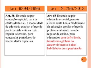Art. 58. Entende-se por educação especial, para os efeitos desta Lei, a modalidade de educação escolar, oferecida preferencialmente na rede regular de ensino, para educandos portadores de necessidades especiais. 
Art. 58 Entende-se por educação especial, para os efeitos desta Lei, a modalidade de educação escolar oferecida preferencialmente na rede regular de ensino, para educandos com deficiência, transtornos globais do desenvolvimento e altas habilidades ou superdotação. 
Lei 9394/1996 
Lei 12.796/2013 
30  