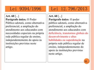 Art. 60 [...] 
Parágrafo único. O Poder Público adotará, como alternativa preferencial, a ampliação do atendimento aos educandos com necessidades especiais na própria rede pública regular de ensino, independentemente do apoio às instituições previstas neste 
artigo. 
Art. 60 [...] 
Parágrafo único. O poder público adotará, como alternativa preferencial, a ampliação do atendimento aos educandos com deficiência, transtornos globais do desenvolvimento e altas habilidades ou superdotação na própria rede pública regular de ensino, independentemente do apoio às instituições previstas neste artigo. 
Lei 9394/1996 
Lei 12.796/2013 
32  
