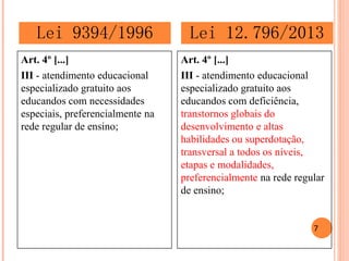 Art. 4º [...] 
III - atendimento educacional especializado gratuito aos educandos com necessidades especiais, preferencialmente na rede regular de ensino; 
Art. 4º [...] 
III - atendimento educacional especializado gratuito aos educandos com deficiência, transtornos globais do desenvolvimento e altas habilidades ou superdotação, transversal a todos os níveis, etapas e modalidades, preferencialmente na rede regular de ensino; 
Lei 9394/1996 
Lei 12.796/2013 
7  